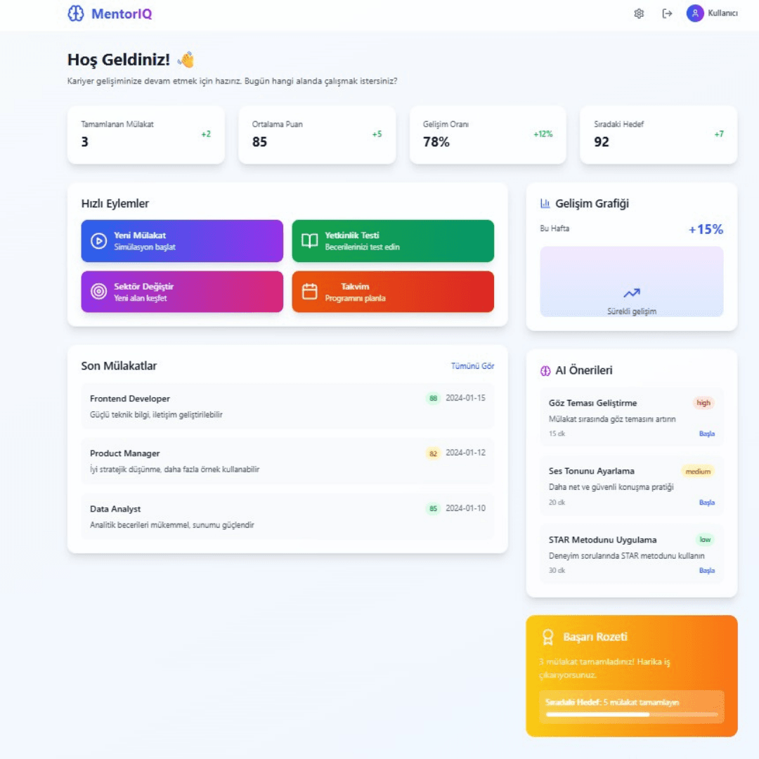 MENTORIQ Süreç Fotoğrafı 3